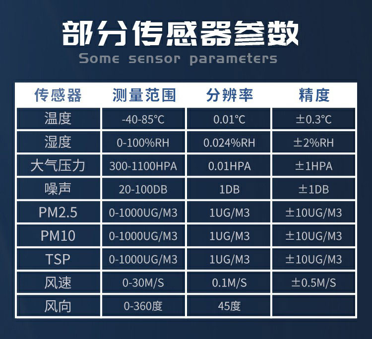 揚塵的成分組成，復雜且有害